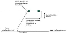 Load image into Gallery viewer, Dumbell Rig Kits